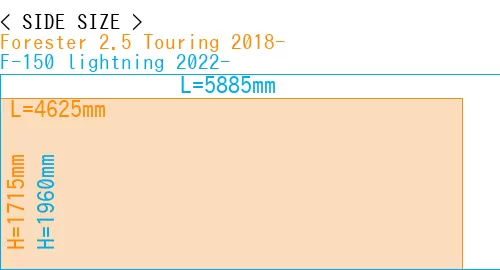 #Forester 2.5 Touring 2018- + F-150 lightning 2022-